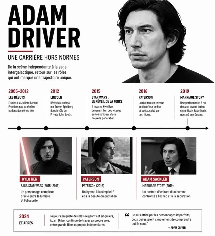 Frise chronologique des films et séries TV avec Adam Driver